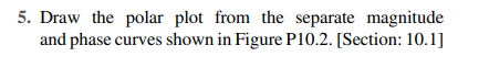 Solved 5. Draw The Polar Plot From The Separate Magnitude | Chegg.com