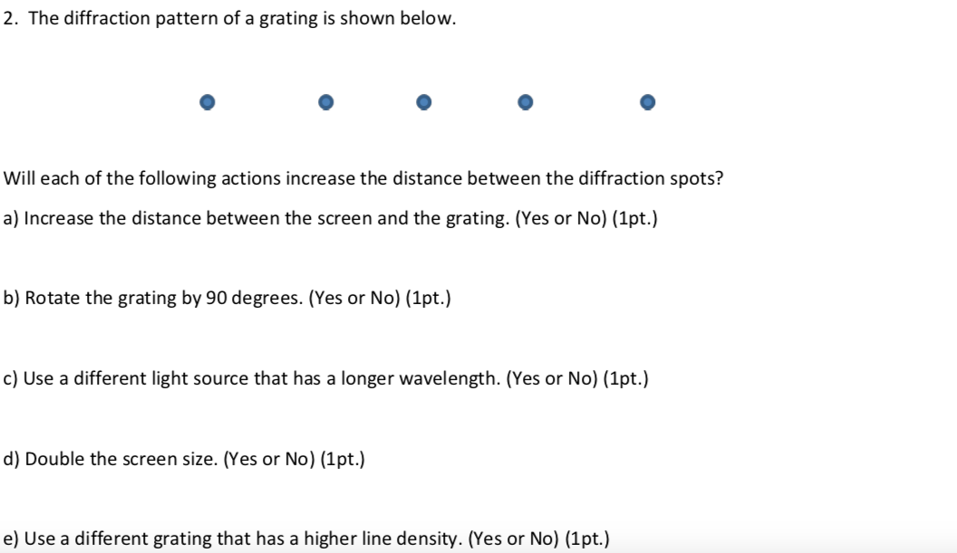 Solved 2. The Diffraction Pattern Of A Grating Is Shown | Chegg.com