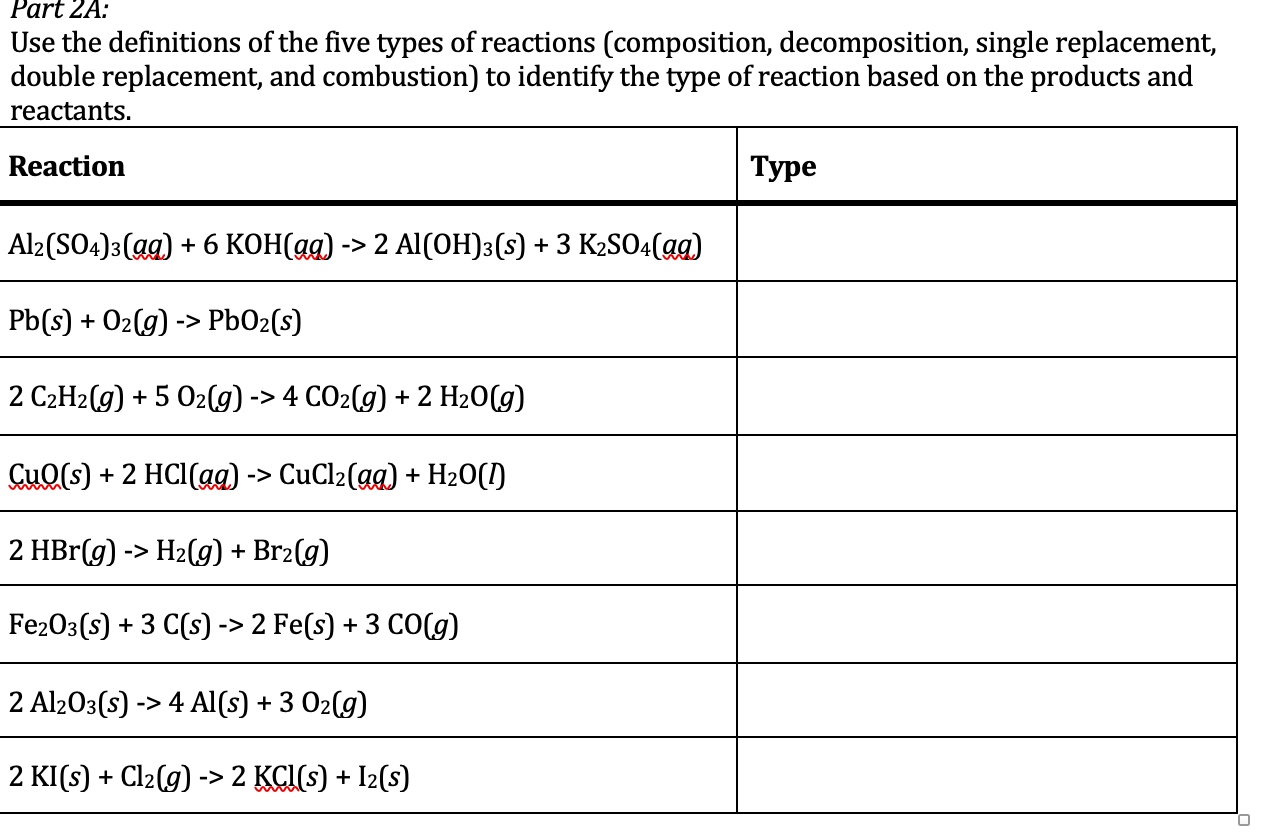 Solved Part 2A: Use the definitions of the five types of | Chegg.com