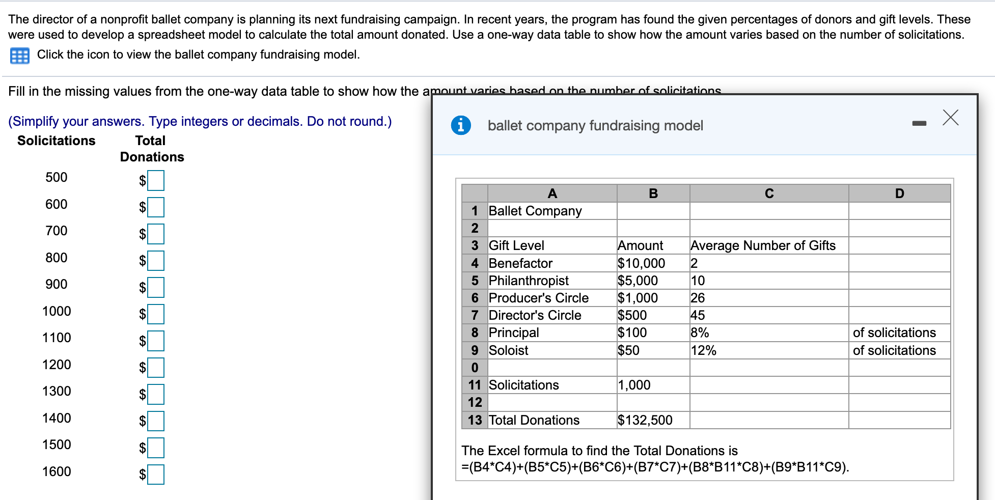 Solved The director of a nonprofit ballet company is