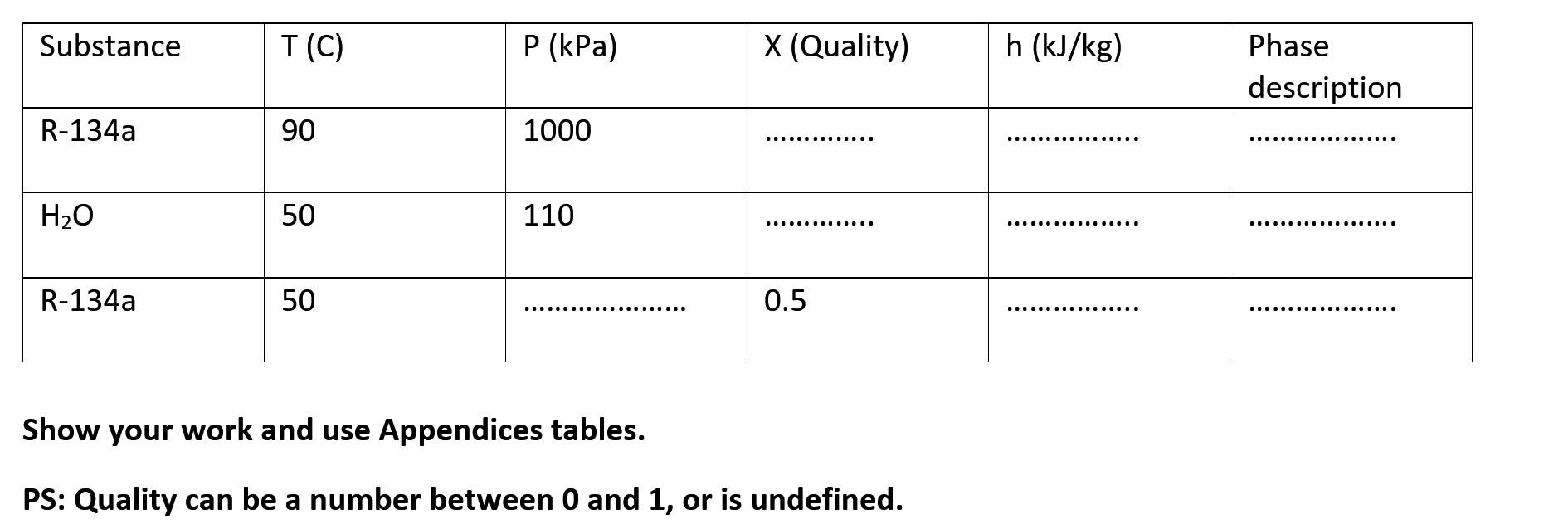 Solved Show Your Work And Use Appendices Tables. PS: Quality | Chegg.com