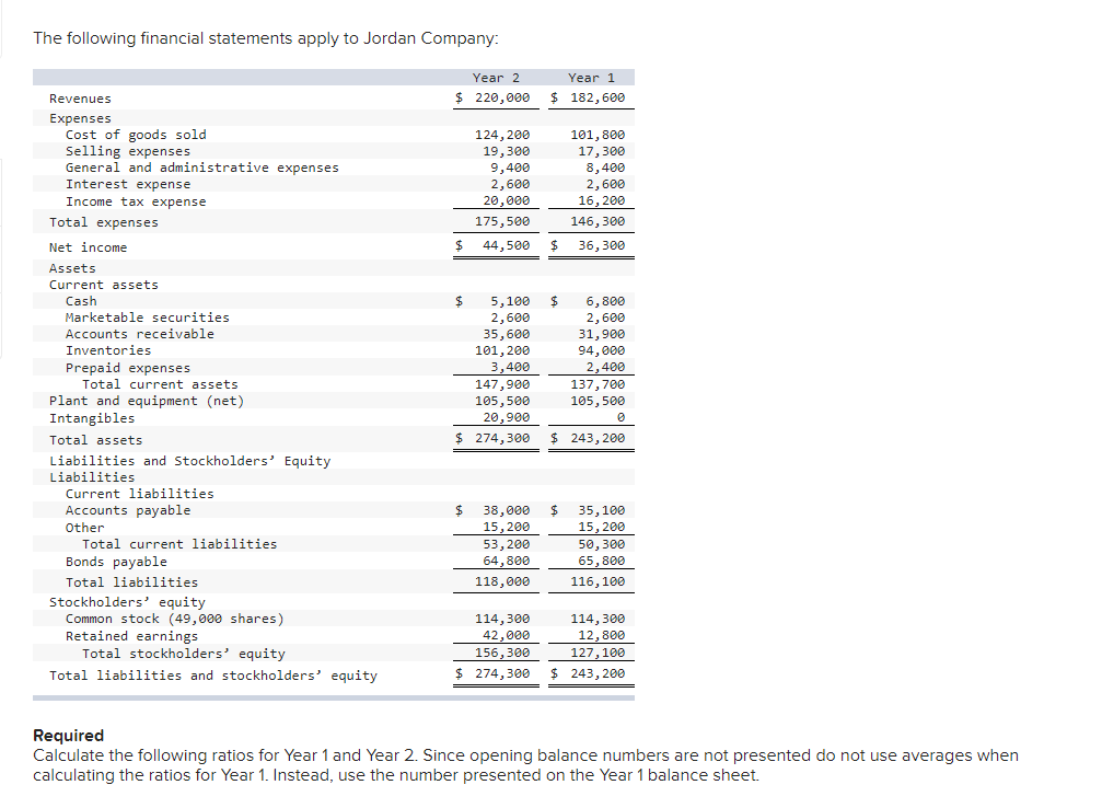 Solved The following financial statements apply to Jordan | Chegg.com