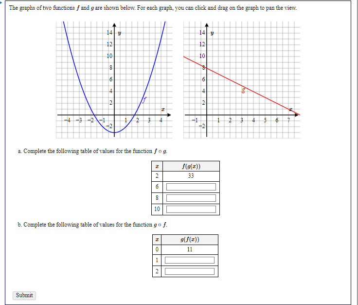 Solved The Graphs Of Two Functions F And G Are Shown Below