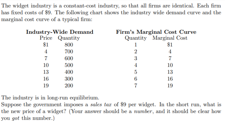 The widget industry is a constant-cost industry, so | Chegg.com