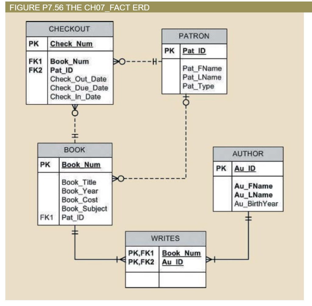 solved-figure-p7-56-the-ch07-fact-erd-checkout-patron-pk-chegg