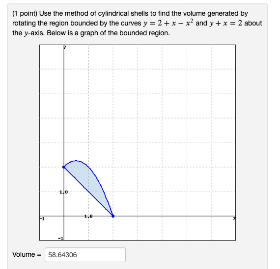 Solved (1 point) Use the method of cylindrical shells to | Chegg.com