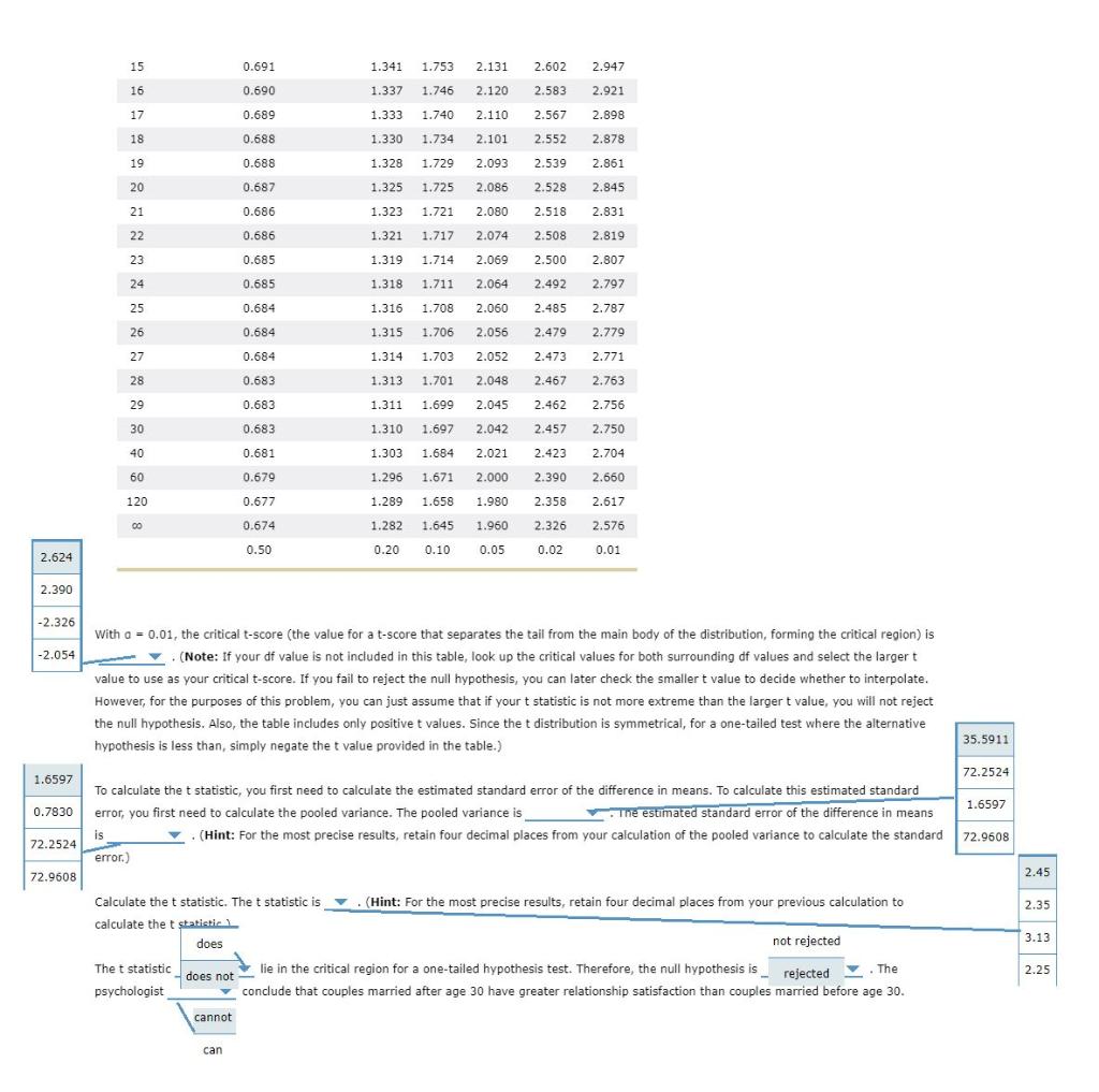 Solved 6. The t test for two independent samples - | Chegg.com