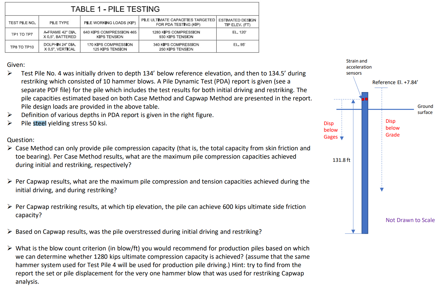 Solved Given: Test Pile No. 4 was initially driven to depth | Chegg.com