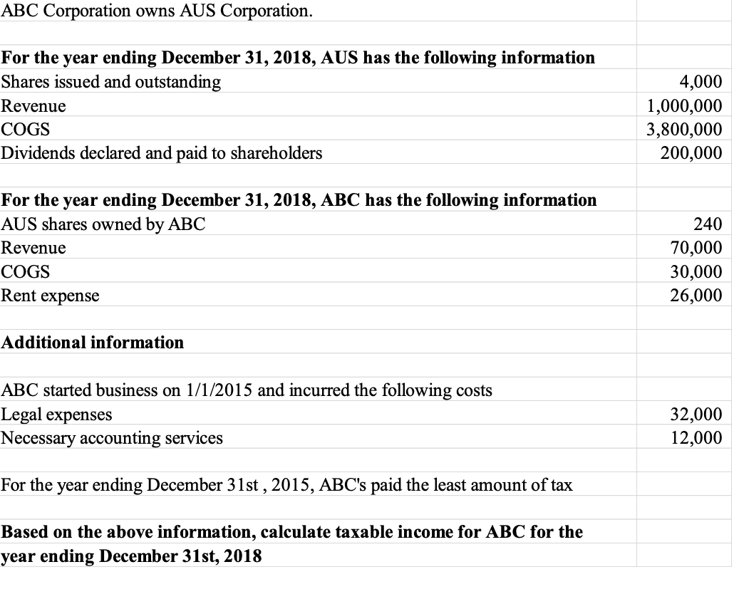 solved-abc-corporation-owns-aus-corporation-for-the-year-chegg