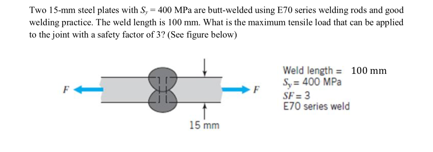 Solved Two 15mm steel plates with Sy = 400 MPa are