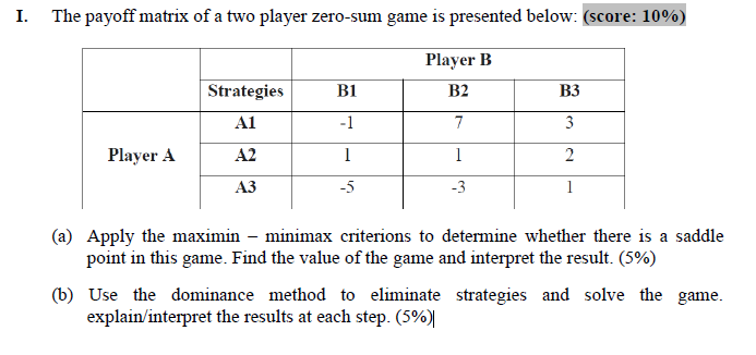 Solved I. The payoff matrix of a two player zero-sum game is | Chegg.com