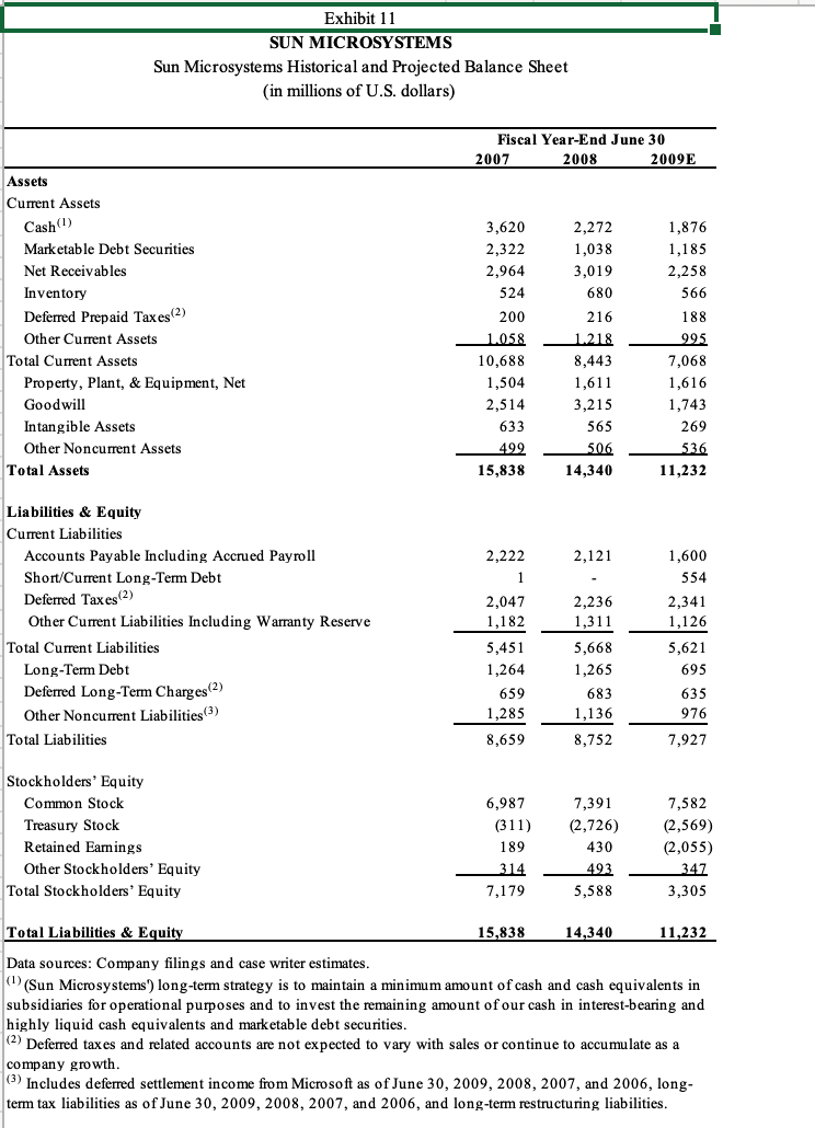 1. Use a discounted cash flow (DCF) analysis to place | Chegg.com