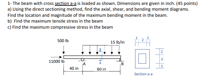 Solved 1- The beam with cross section a-a is loaded as | Chegg.com