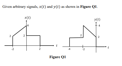 Solved Given arbitrary signals, x(t) and y(t) as shown in | Chegg.com