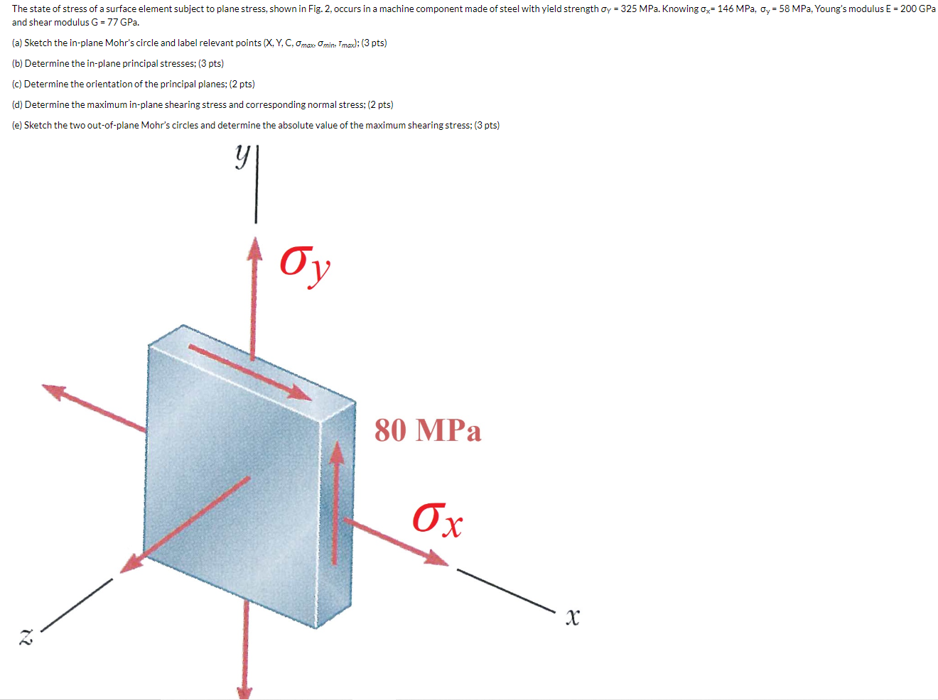 Solved The state of stress of a surface element subject to