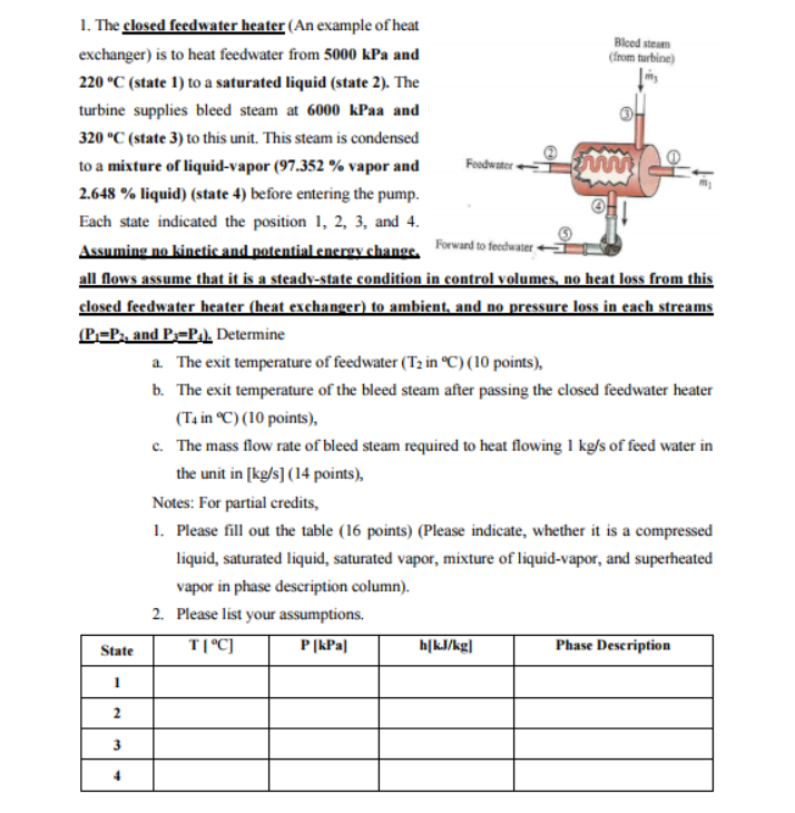 Solved 1. The closed feedwater heater (An example of heat