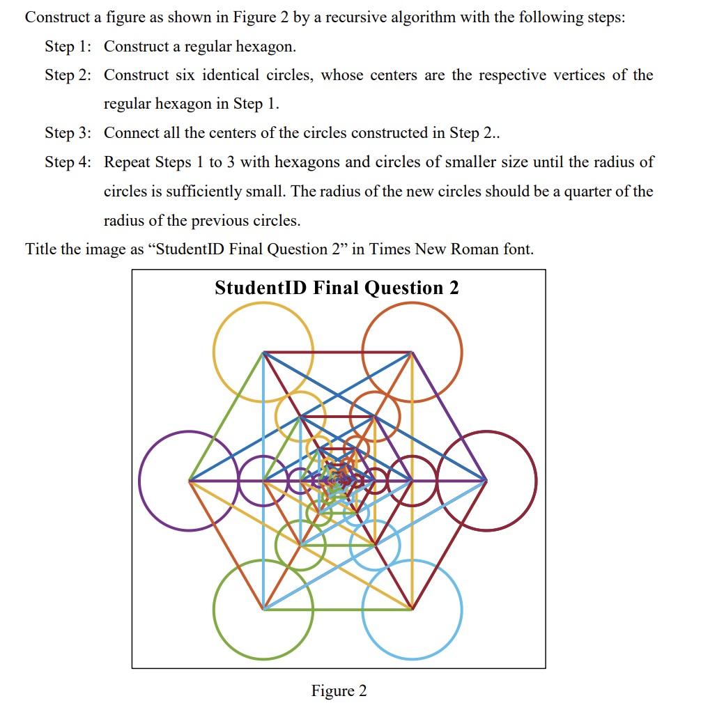 Solved Construct a figure as shown in Figure 2 by a | Chegg.com