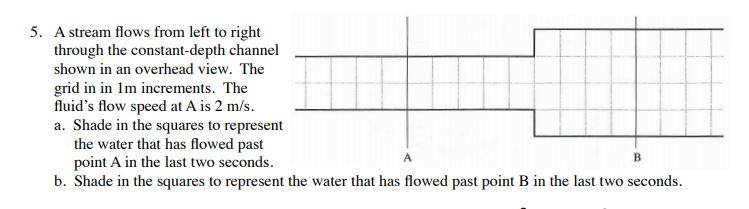 Solved 5. A stream flows from left to right through the | Chegg.com