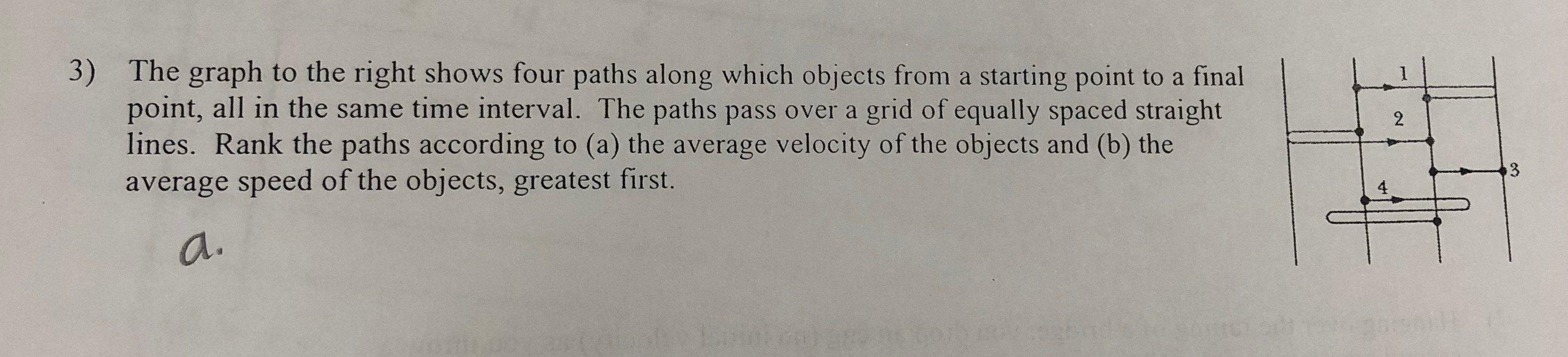 Solved 3) The graph to the right shows four paths along | Chegg.com