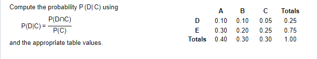 Solved Compute the probability P(D∣C) using | Chegg.com