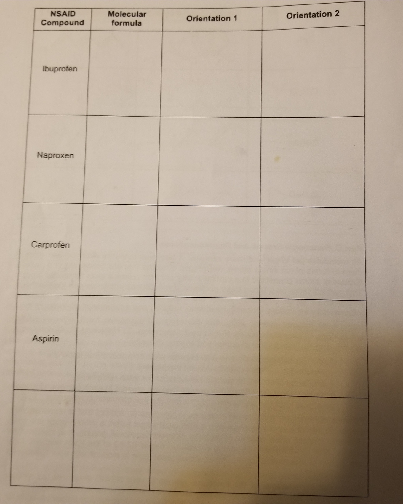 Solved Fill in the following table for NSAID Compound