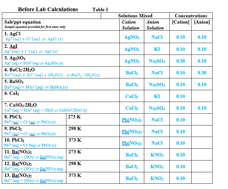 Before Lab Calculations Table 1 Solutions Mixed | Chegg.com