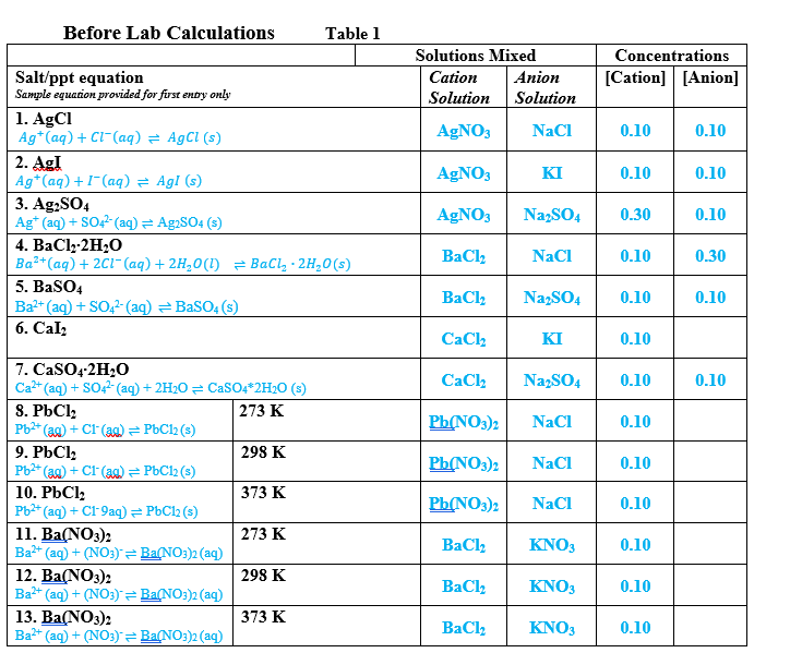 Before Lab Calculations Table 1 Solutions Mixed Chegg