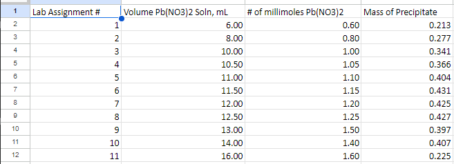 \begin{tabular}{|c|} \hline 1 \\ \hline 2 \\ \hline 3 | Chegg.com