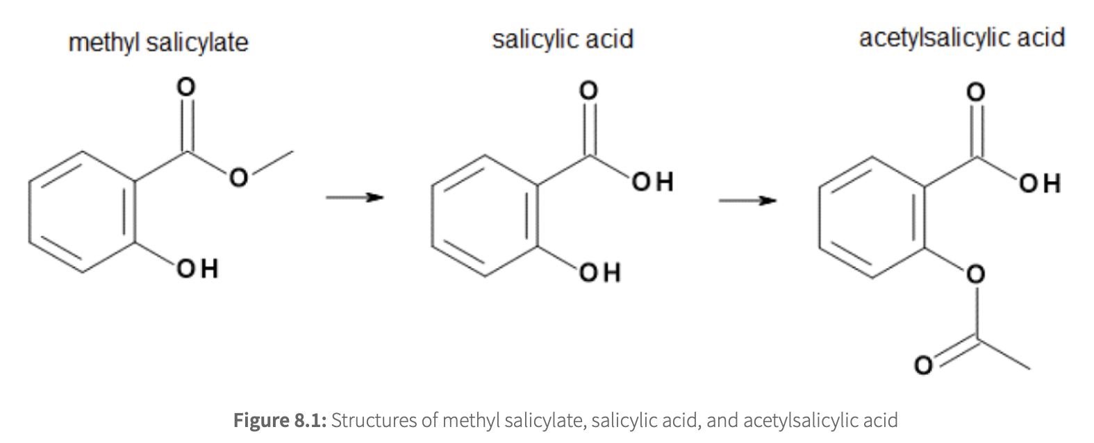 Solved methyl salicylate salicylic acid acetylsalicylic acid | Chegg.com