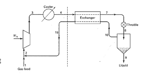 Solved Dry methane is supplied by a compressor and | Chegg.com