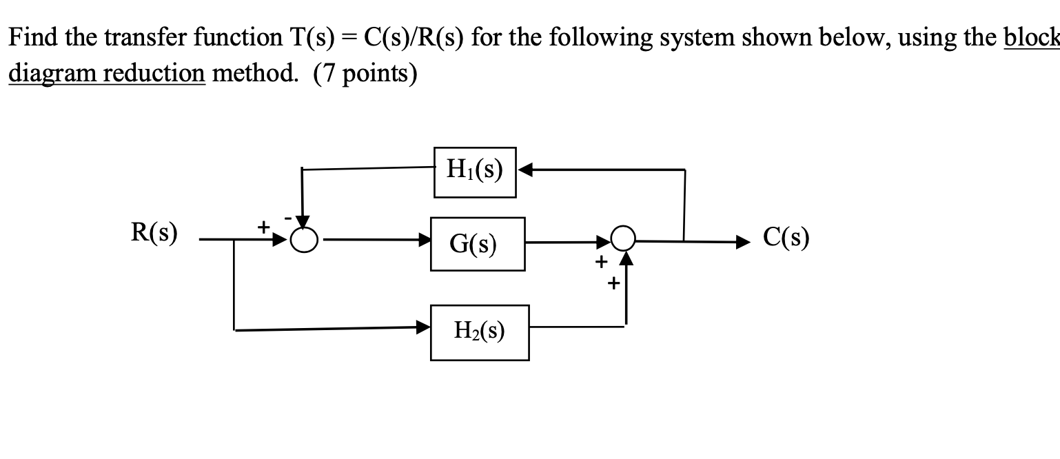 Solved Find The Transfer Function T(s) = C(s) R(s) For The 