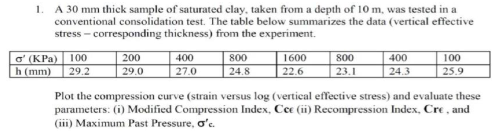 Solved 1. A 30 mm thick sample of saturated clay, taken from | Chegg.com