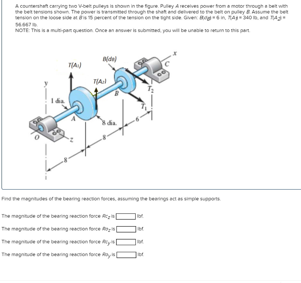 Solved A countershaft carrying two Vbelt pulleys is shown