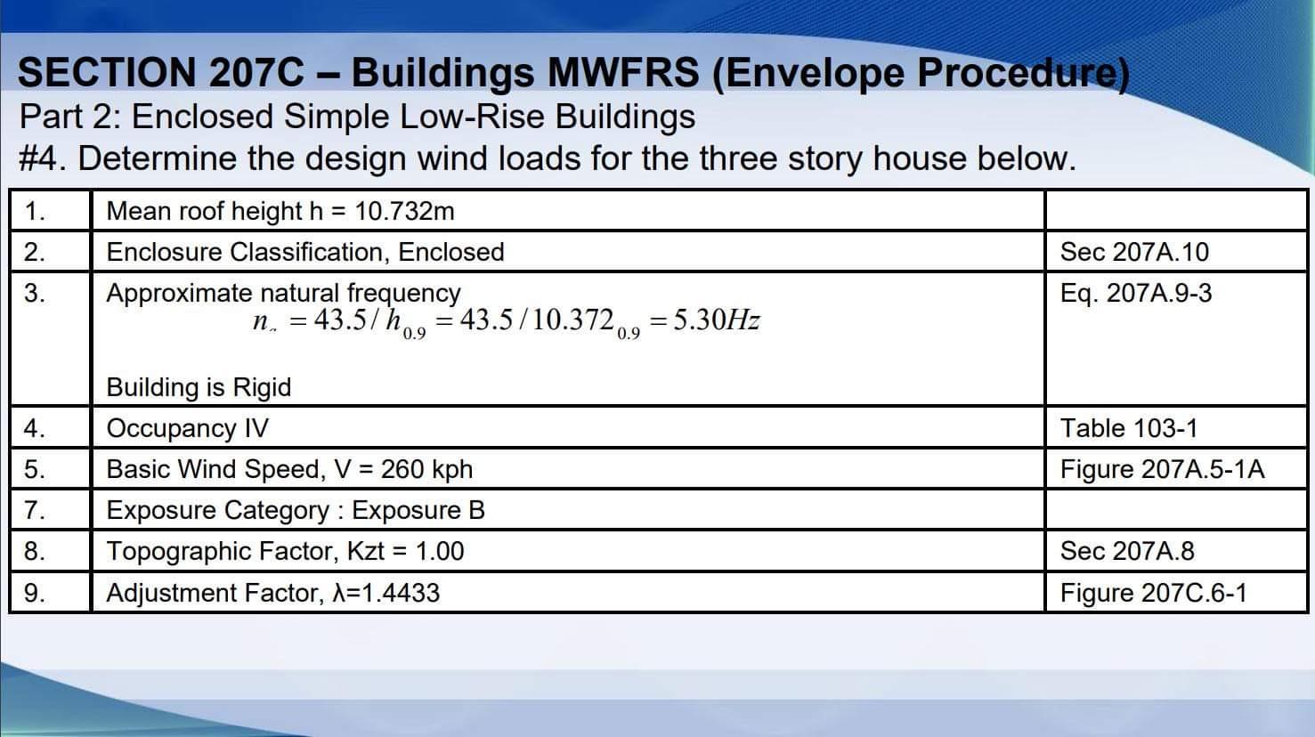 Solved Determine the design wind loads (horizontal and | Chegg.com