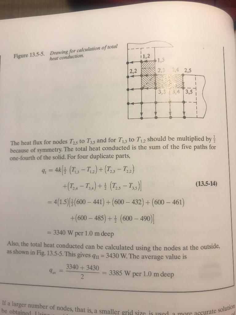 Heat Conduction in a Two Dimensional Solid. For | Chegg.com