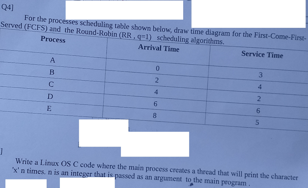 Solved 041 For the processes scheduling table shown below. | Chegg.com
