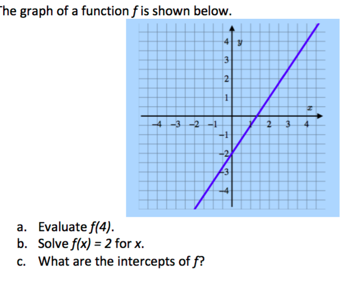 Solved He Graph Of A Function F Is Shown Below 4 2 3 -21 -4 