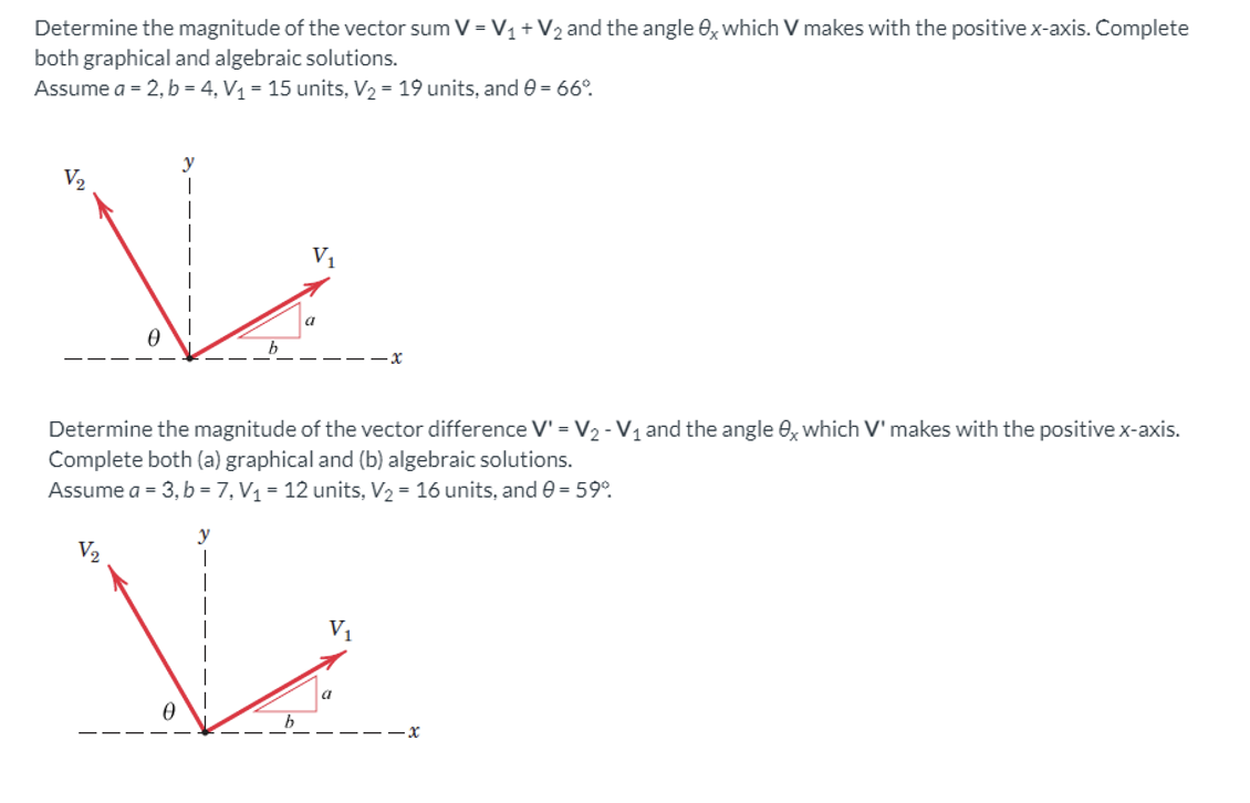 Solved Determine the magnitude of the vector sum V=V1+V2 and | Chegg.com