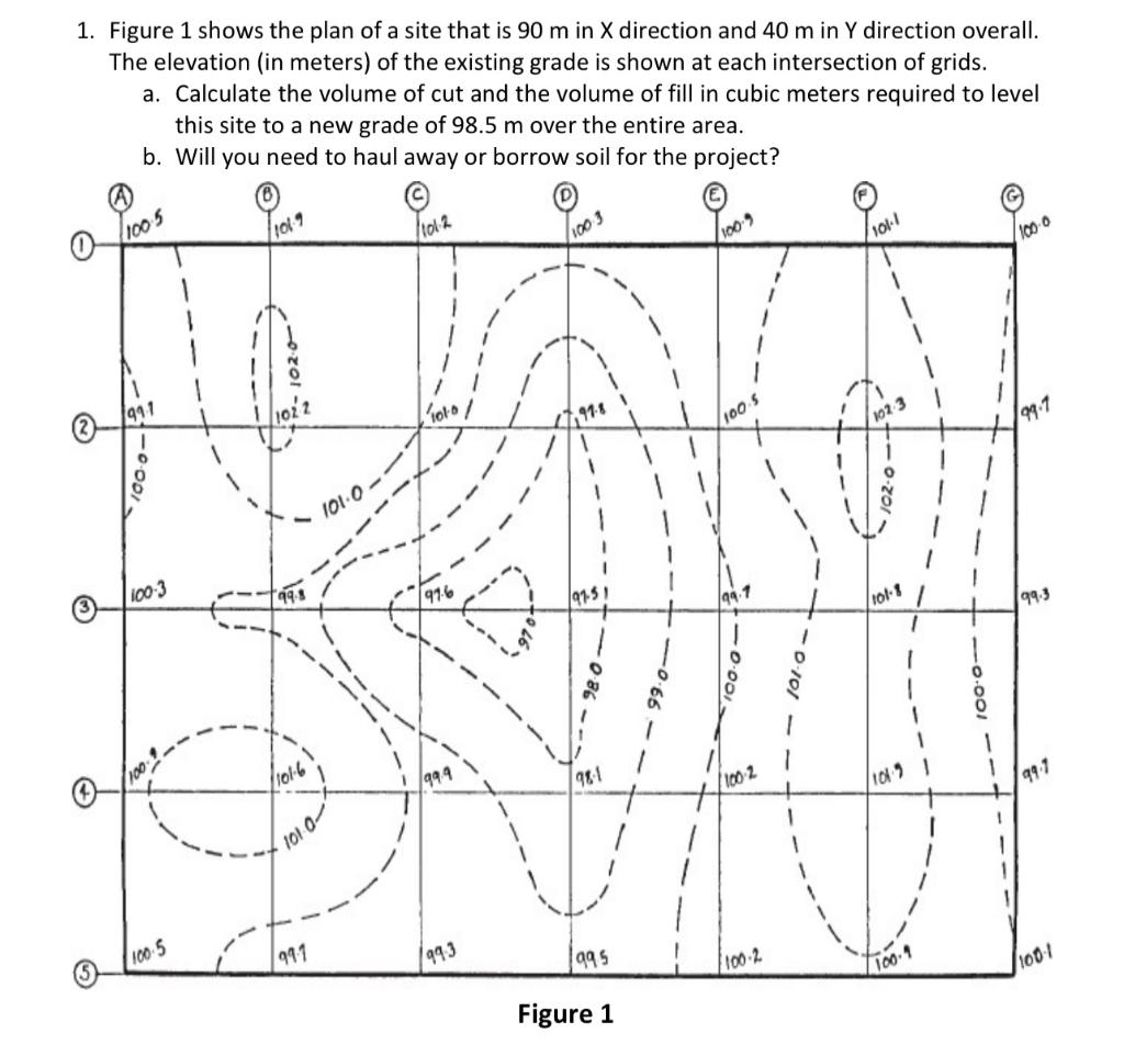 Solved 1. Figure 1 shows the plan of a site that is 90 m in | Chegg.com