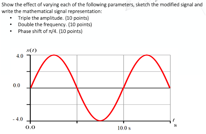 Solved Show The Effect Of Varying Each Of The Following 