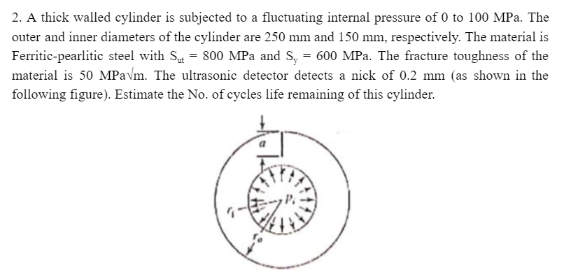 Solved A Thick Walled Cylinder Is Subjected To A Fluctuating | Chegg.com