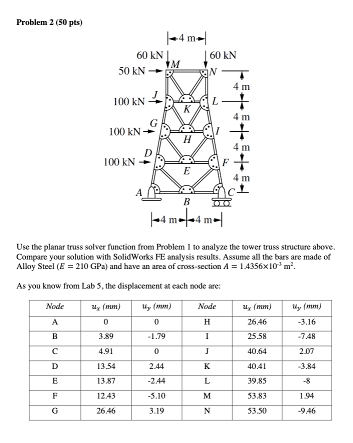 Problem 2 (50 pts) 60 KN | 50 KN 100 KN 100 kN- 100 KN ! A D +4 m M K H | 60 KN N L I 4 4 m E B ||-4 m² 4 m | Use the planar 