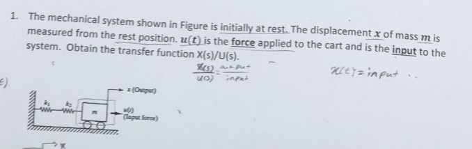 Solved The mechanical system shown in Figure is initially at | Chegg.com