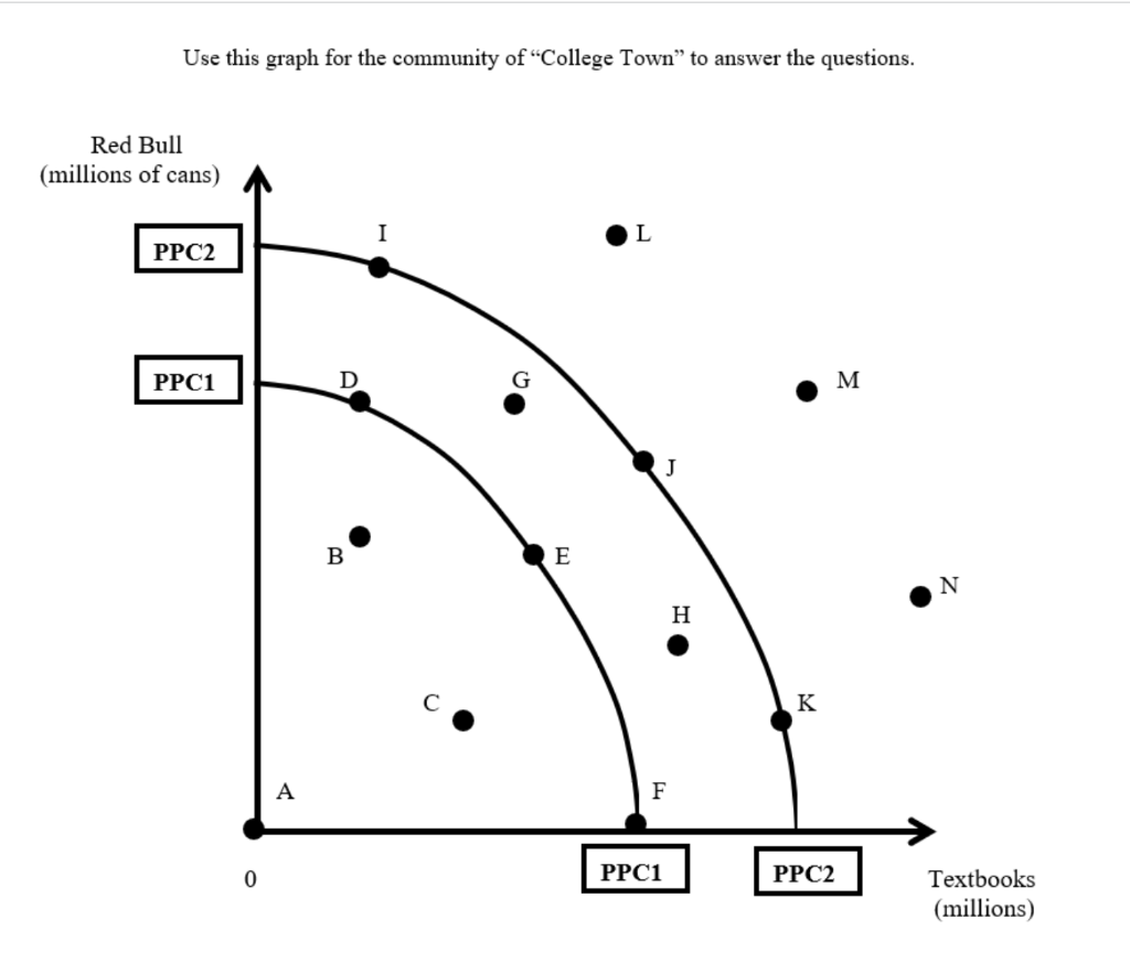 solved-group-of-answer-choices-1-attainable-and-chegg