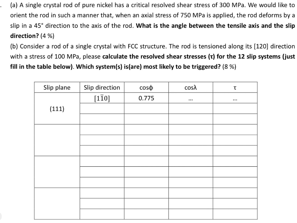 Solved (a) A single crystal rod of pure nickel has a | Chegg.com
