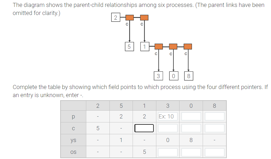 Solved: Parent Child Relationship PATH and Visual - Microsoft