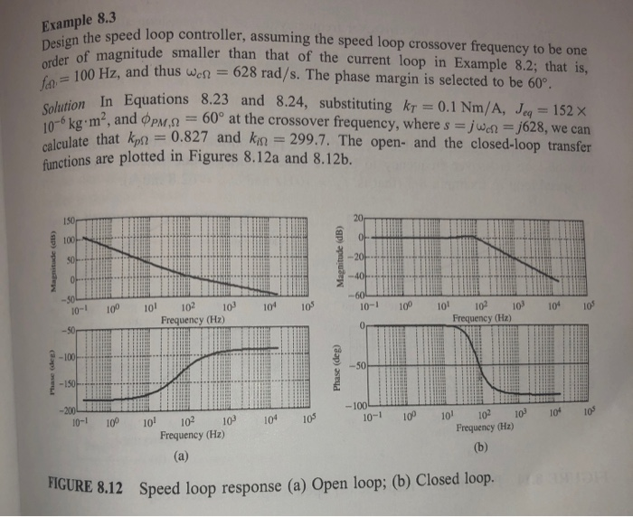 Solved 6. In Example 8.3 of your textbook, design the | Chegg.com