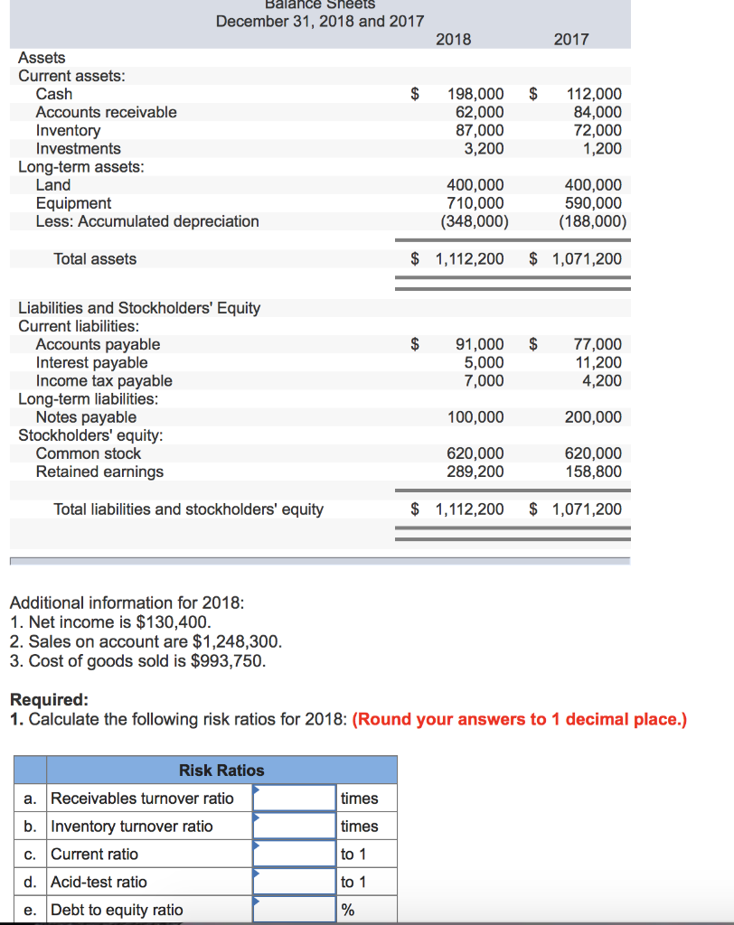 Solved Balance Sheets December 31, 2018 and 2017 2017 2018 | Chegg.com