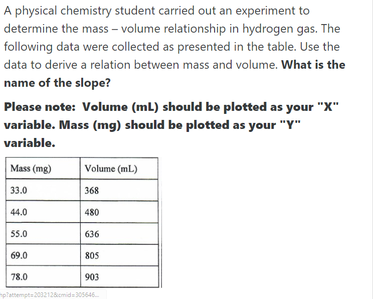 Solved A physical chemistry student carried out an | Chegg.com