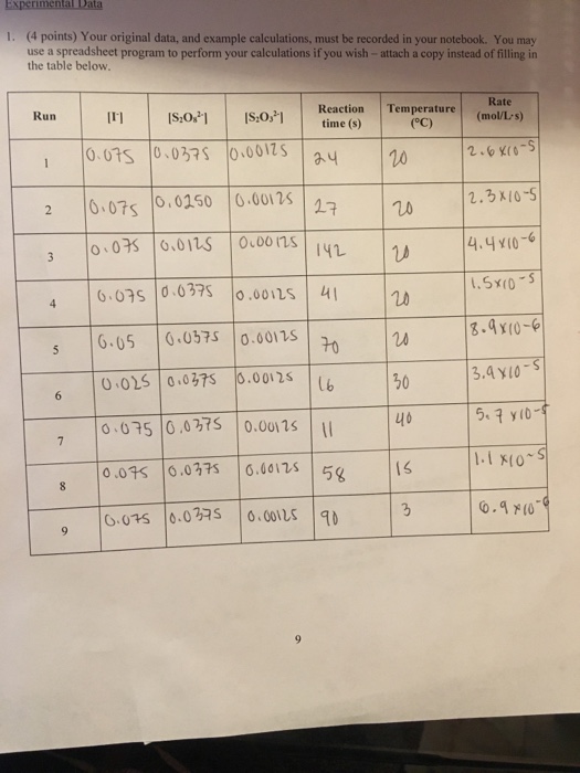 Solved Using your data from reactions 1-5 calculate an | Chegg.com